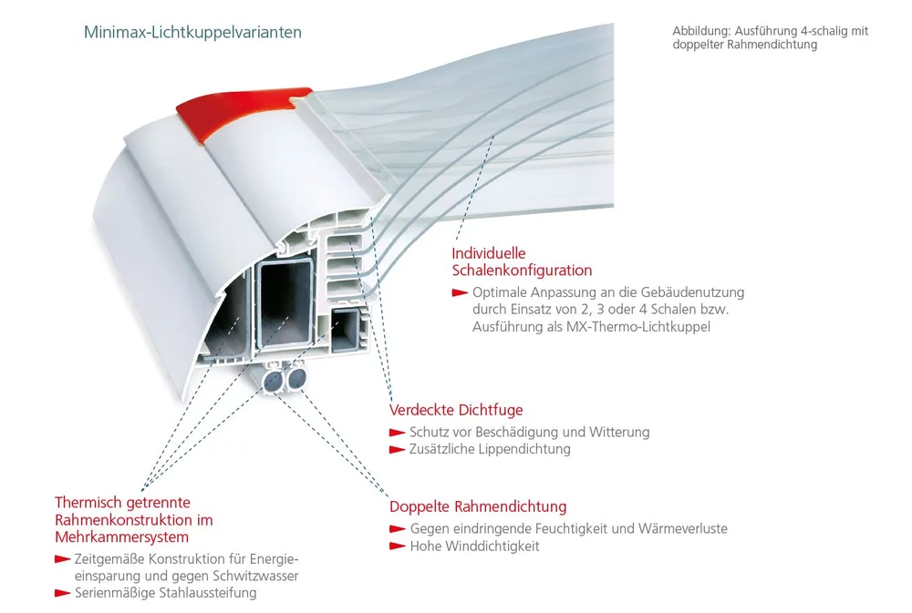 Minimax Lichtkuppel Variante 4-schalig mit doppelter Rahmendichtung