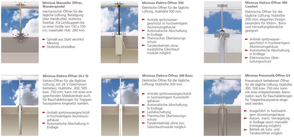 Minimax-Öffnersysteme Lichtkuppeln