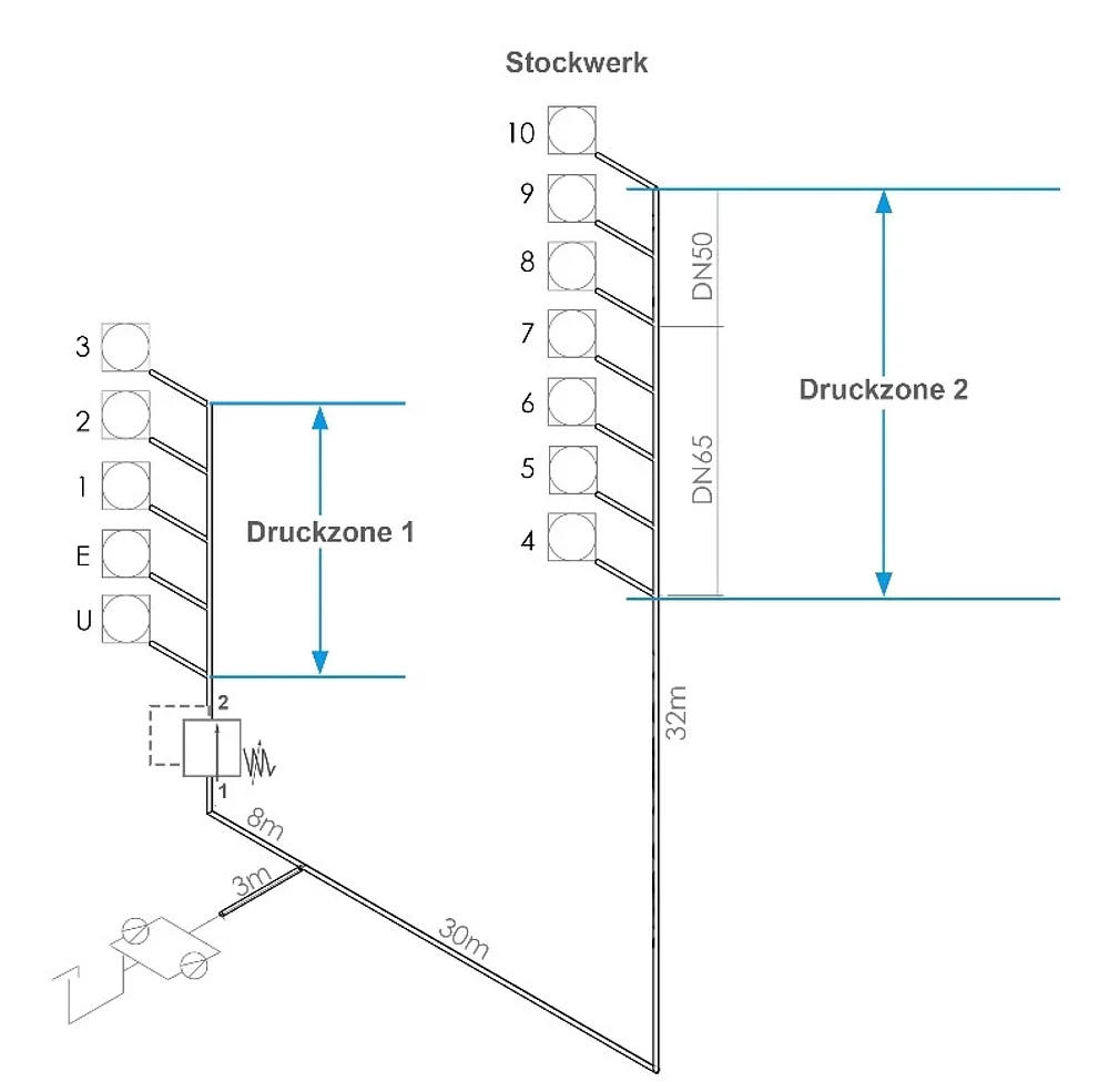 Abb. 2: mögliche Alternative zu der in Abb. 1 dargestellten Installation