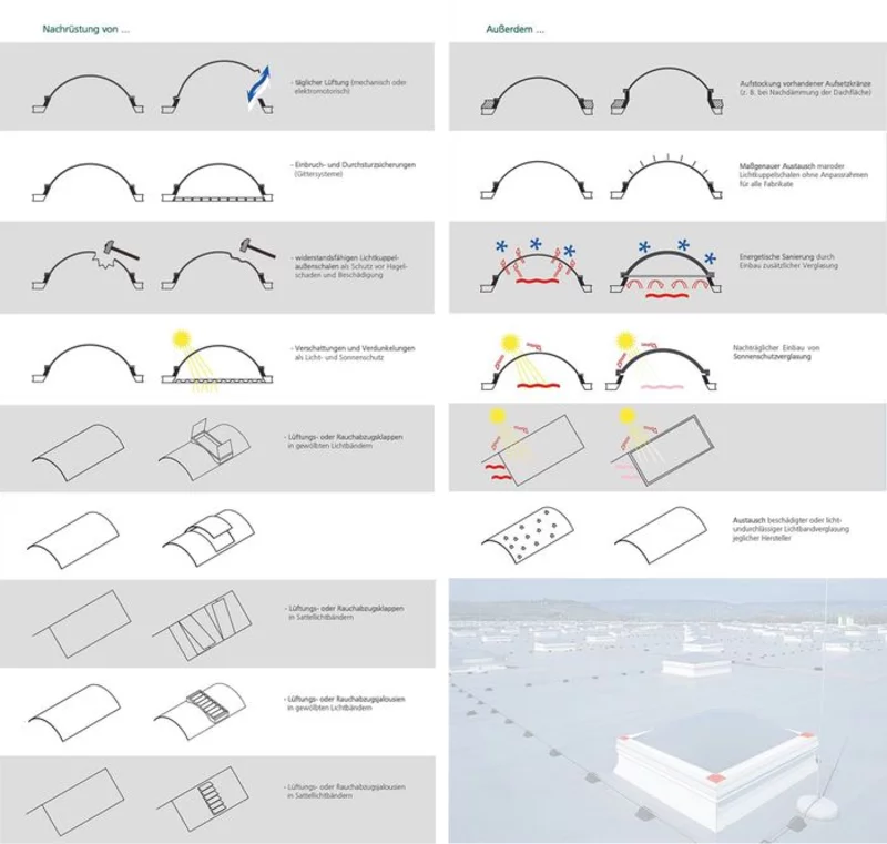 Was kann nachgerüstet bzw. saniert werden?