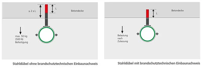 Rohrleitungen, Befestigungen und Armaturen