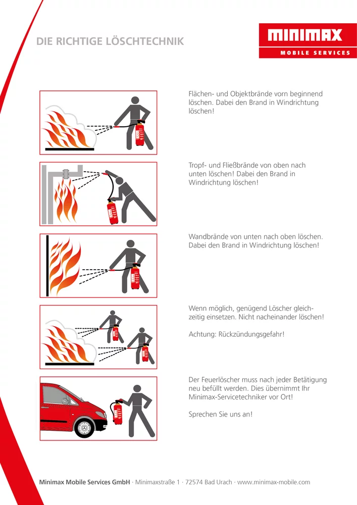 Feuerlöscher kaufen | Löschtechnik