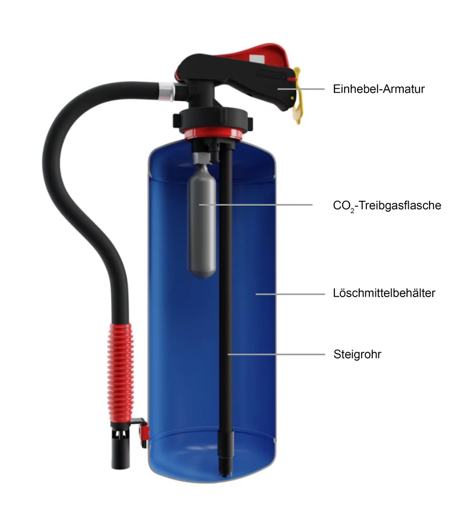 Aufladefeuerlöscher Steigrohr Treibgasflasche Löschmittelbehälter