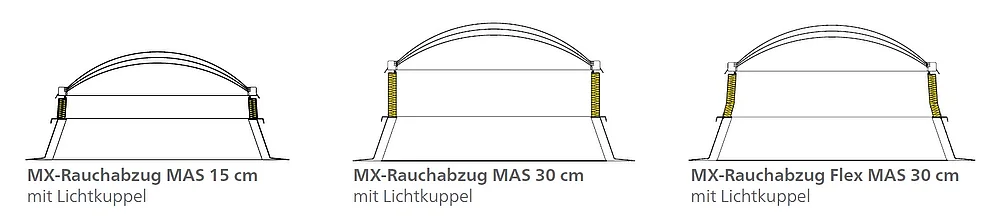 Ausführungen Minimax-Sanierungsgerät für RWA MX-Rauchabzug MAS