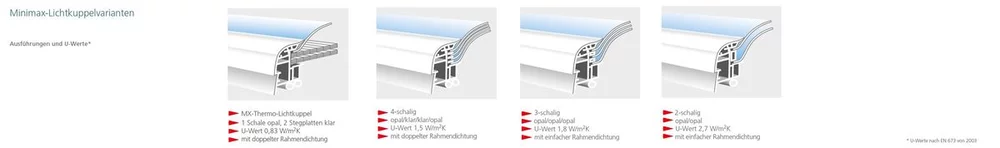 Minimax-Lichtkuppelvarianten