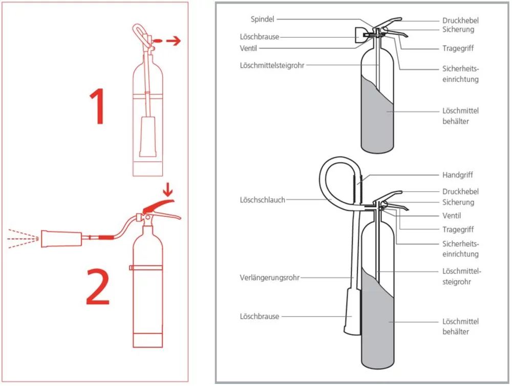 Richtige Bedienung eines CO2-Feuerlöschers