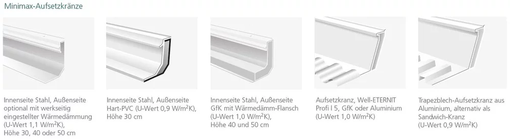 Minimax-Aufsetzkränze - Varianten