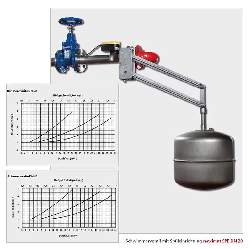 Löschwasserübergabestelle (LWÜ)
